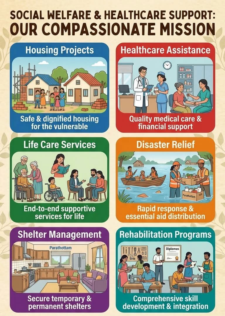 PKVS Social Welfare and Healthcare Support