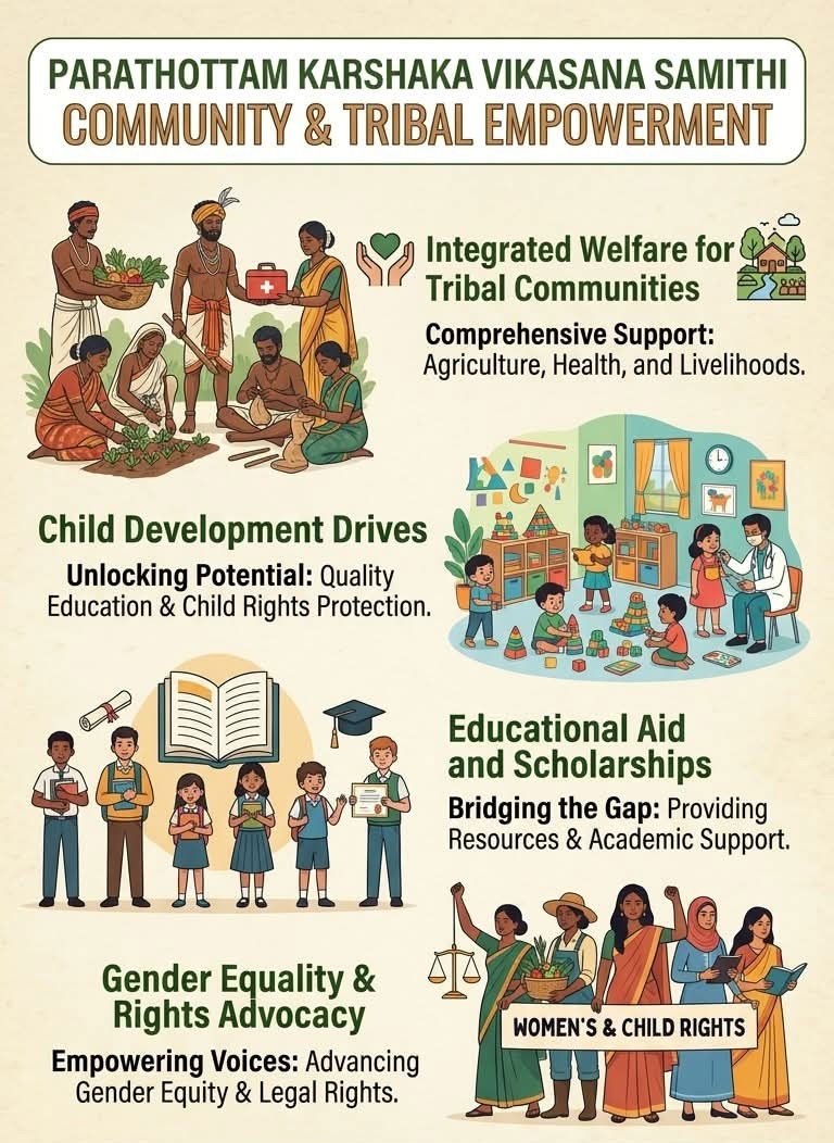 PKVS Community and Tribal Empowerment