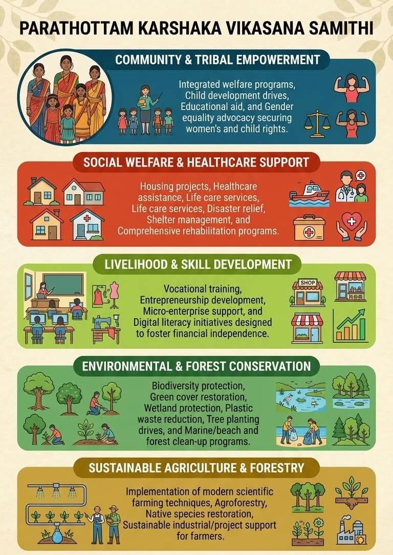 PKVS Community Development Initiatives